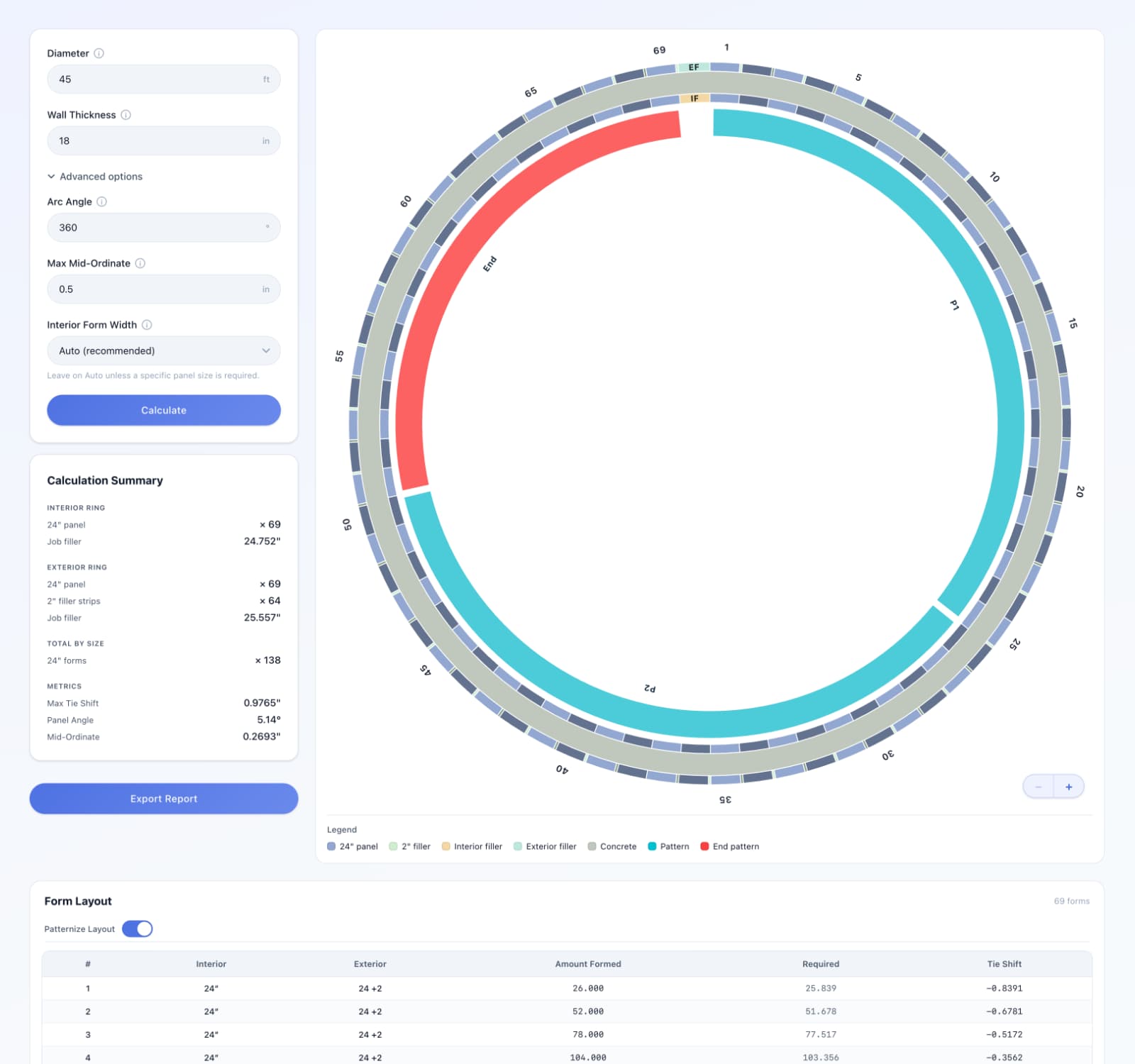 Concrete Form Calculator showing expanded inputs, calculation summary, circular form layout diagram, and form layout table.